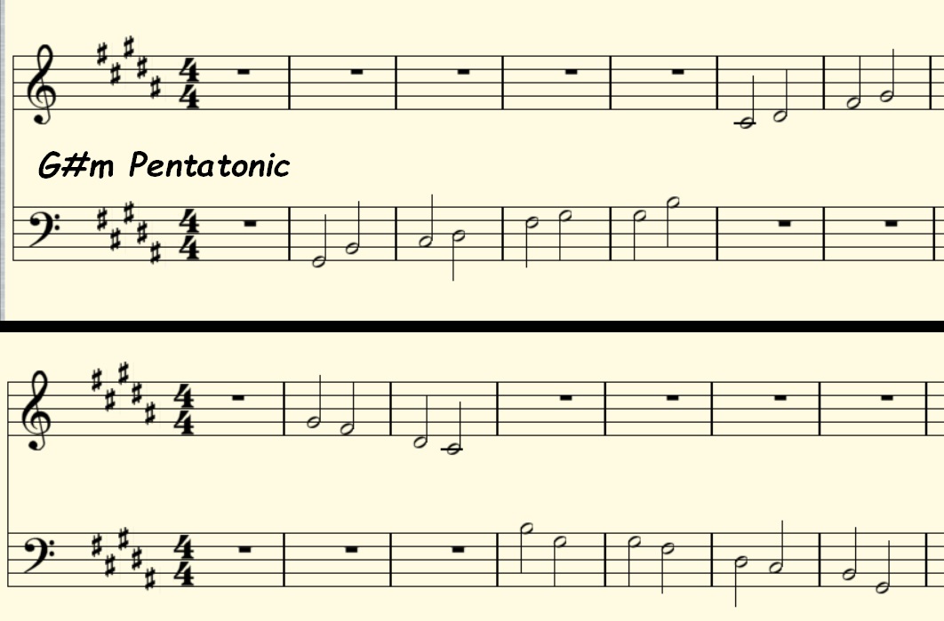 G# Minor Pentatonic